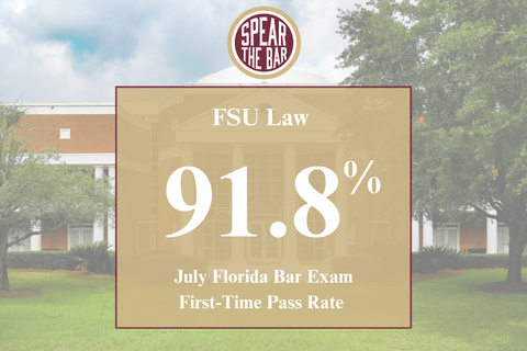 Bar Passage Graphic