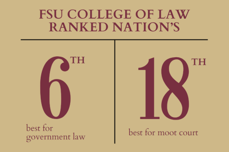 FSU Law Rankings graphic